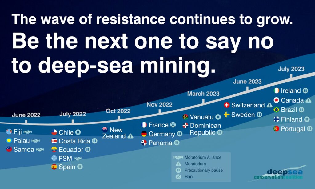 Les pays pour ou contre l'exploitation minière en eau profonde